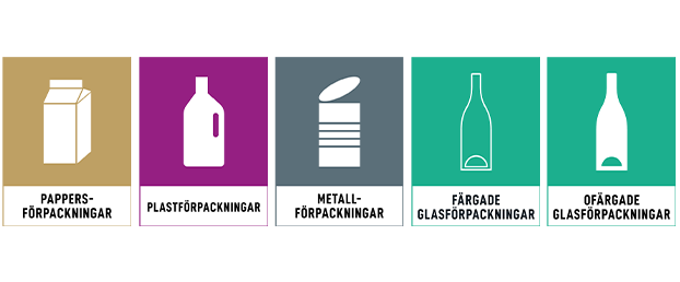 Illustrationer för olika fraktioner, bland annat plastförpackningar, glasförpackningar och pappersförpackningar